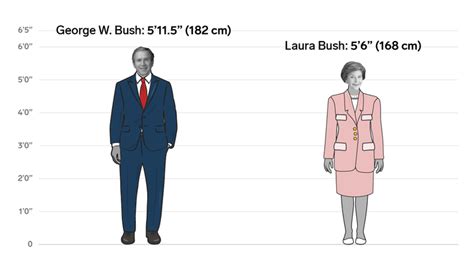 5ft11 in cm